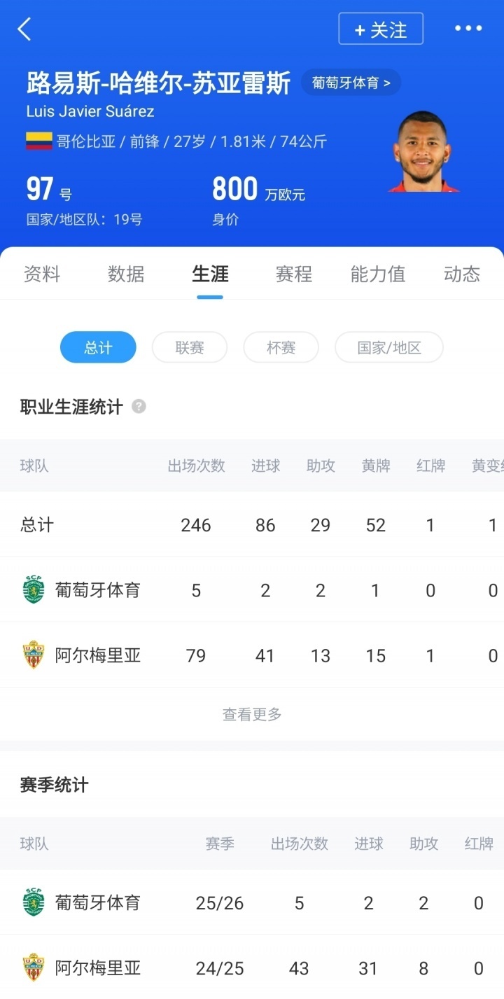 西乙阿尔梅, 雷斯 西乙阿尔梅, 雷斯