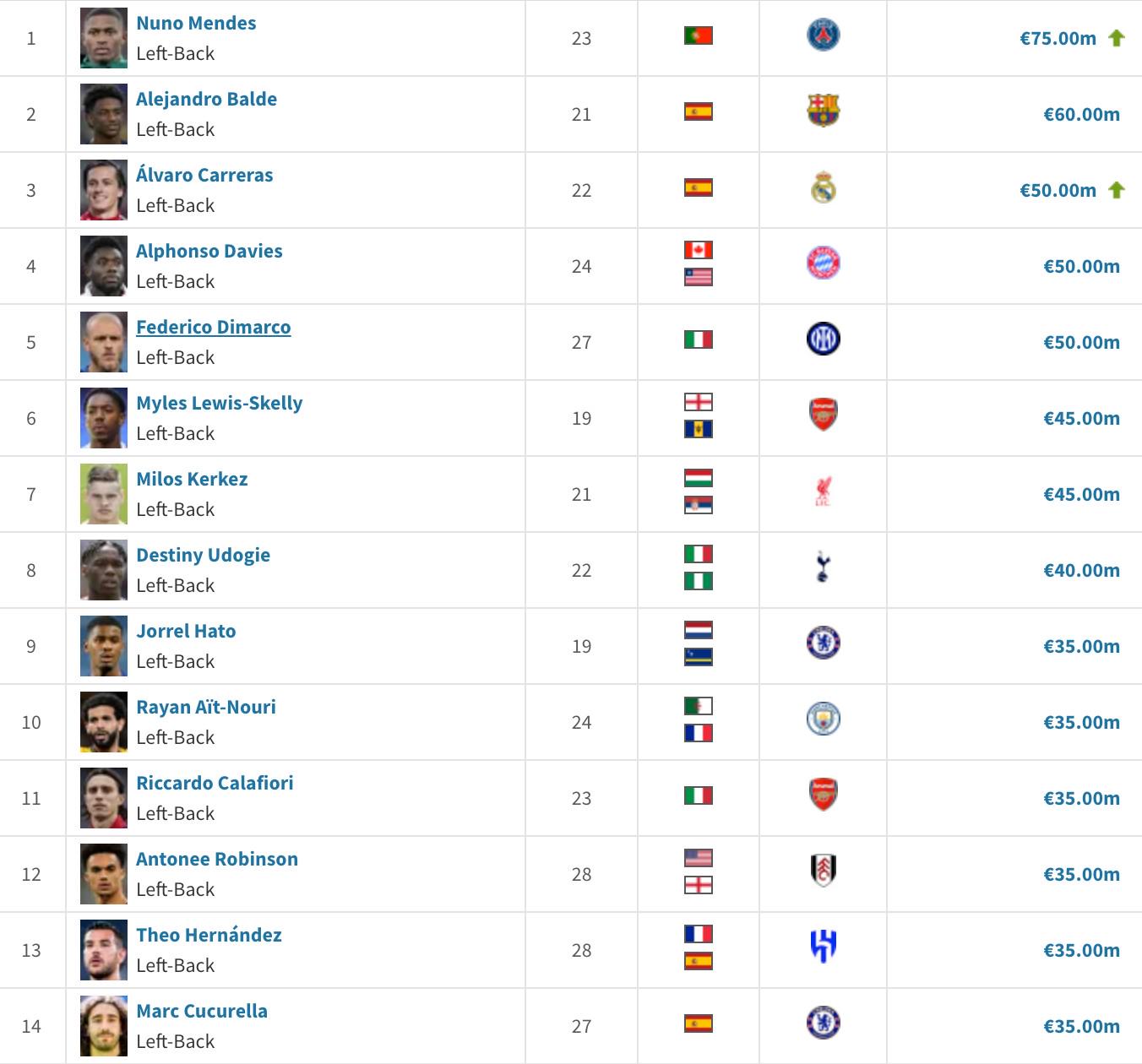 迪马尔科, 甲球员的身, 美国